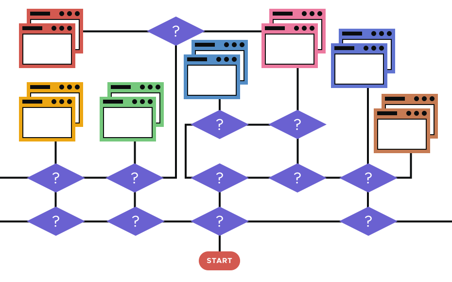 How to Choose the Right BI Tool | bipp Analytics