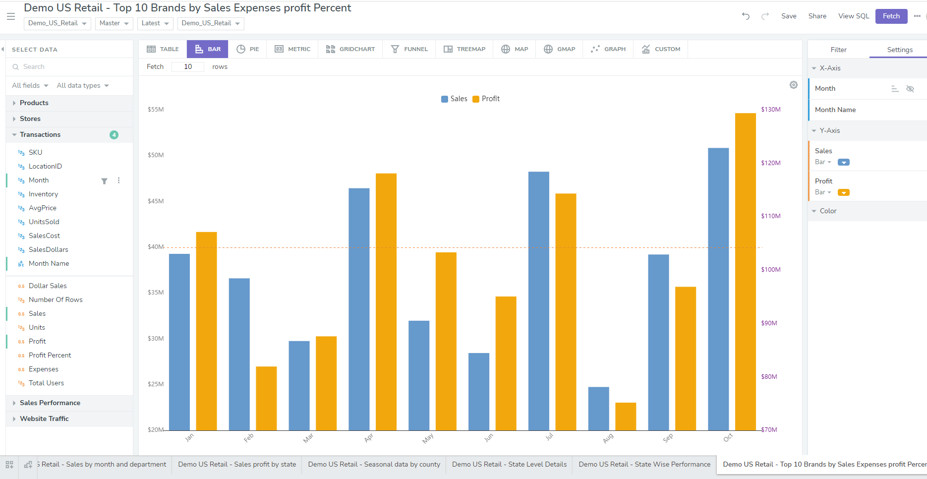 Data Models And Auto SQL Generator Help Business Users Quickly Create Ad Hoc Reports