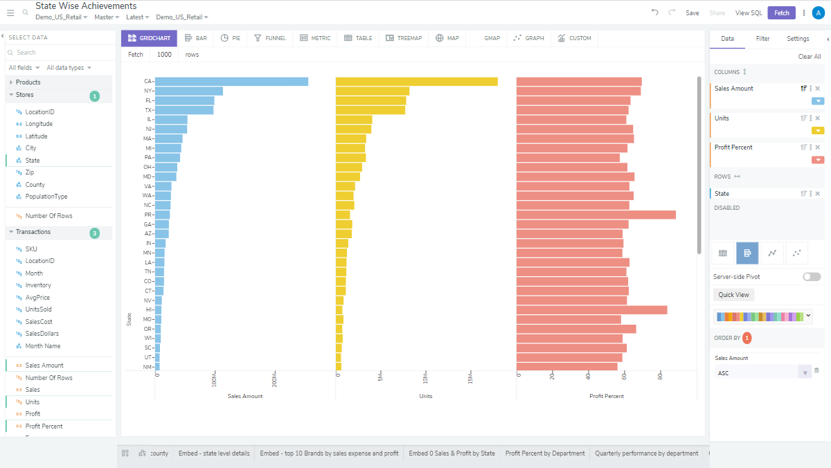 Technical teams work with their businesses to define the data that matters as a <a href="/features/bipp-data-modeling-layer/">single source of truth</a>, so everyone makes decisions based on the same information