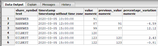 Query Result