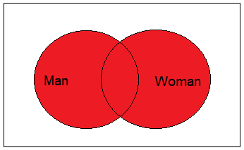 Venn diagram for representation of all records