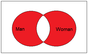 Venn diagram for representation of full join