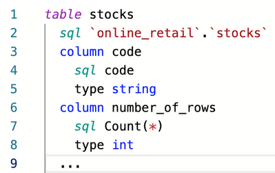 creating views structured bipp