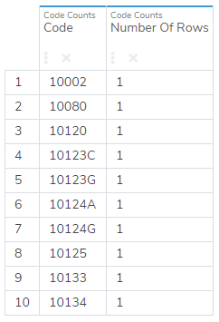 creating views structured results
