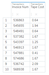 implicit join results
