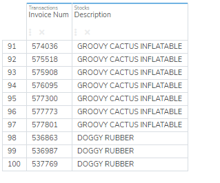 joining tables results