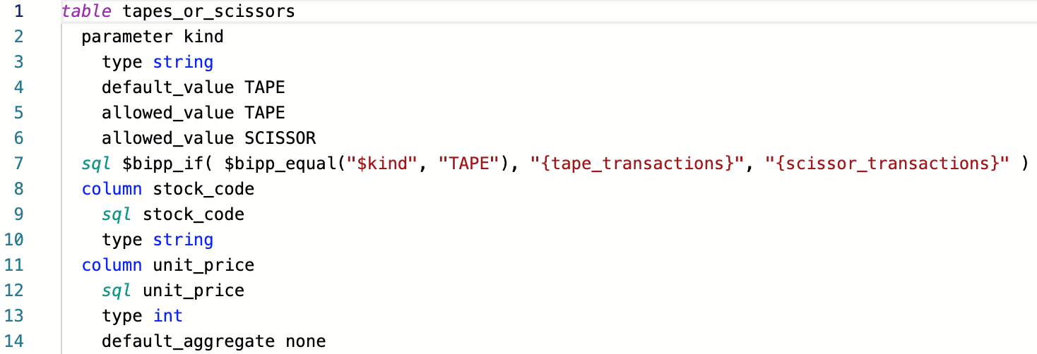 using parameters and meta-functions bipp