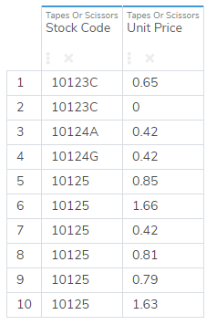 using parameters and meta-functions results
