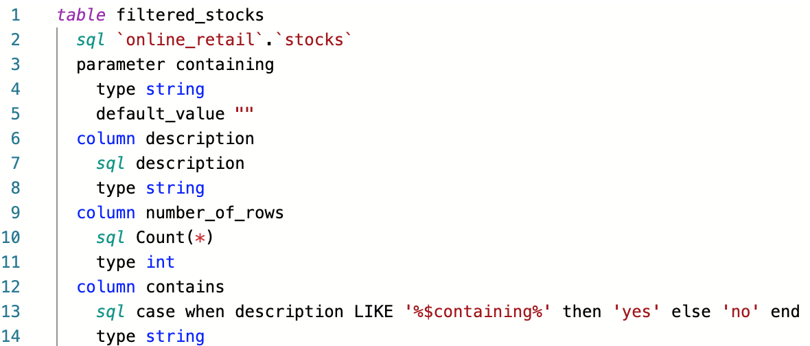 using parameters bipp