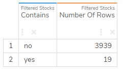 using parameters results