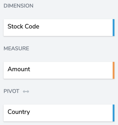 using pivots pivot